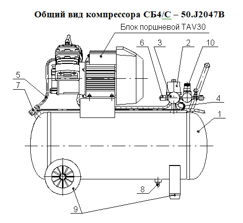Устройство компрессора. Схема подключения компрессора сб4. Компрессор ад 55 поршневой схема. Компрессор воздушный устройство и принцип работы. Устройство компрессора воздушного поршневого схема электрическая.