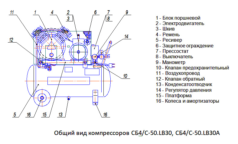 Воздушный компрессор устройство схема