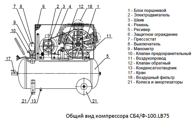 Общий вид компрессора СБ4/Ф-100.LB75