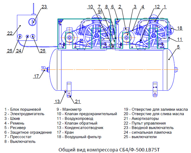 Компрессор воздушный схема устройства